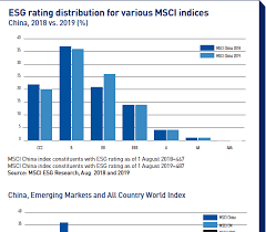 Check spelling or type a new query. China On A Long Climb Up The Esg Ladder Features Ipe