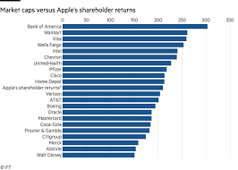 If sending certificates by overnight mail: Rbn Wgglswrth Now Digitally Enabled On Twitter In Fact With The Money Apple Has And Is Returning To Shareholders It Could Have Bought At T Boeing Oracle Coca Cola Procter Gamble Or