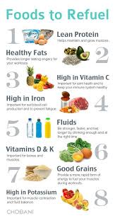 List Of 8 Healthy Foods To Refuel Muscle Growth Infographics Health Food Health And Nutrition Healthy Fats