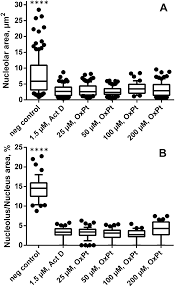 We did not find results for: Nano Scale Imaging Of Dual Stable Isotope Labeled Oxaliplatin In Human Colon Cancer Cells Reveals The Nucleolus As A Putative Node For Therapeutic Eff Nanoscale Advances Rsc Publishing Doi 10 1039 D0na00685h