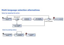 File Multiple Language Selection Flowchart For The Universal