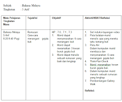 。 item contoh (contoh soalan) bahasa melayu (bm) spm (format baharu mulai tahun 2021). Blog Cikgu Moq Meneroka Pembelajaran Bermakna Contoh Rph Bercirikan Pa21 Bahasa Melayu Menengah