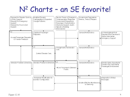 Week 7 Systems Engineering And Analysis Ppt Video Online