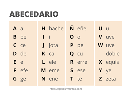 La a, la be, la ce, etc. Pin On Spanish Vocabulary Charts