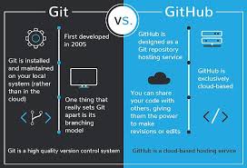 As i've begun to set up my own private git hosting repository (see private git hosting services, and my a2 hosting git repository using ssh), it's time to cram all these git commands back into my head again. Git Vs Github What S The Difference