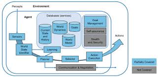 Reinforcement Learning as a Path to Autonomous Intelligent Cyber-Defense  Agents in Vehicle Platforms
