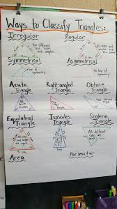 Ways We Can Classify Triangles Anchor Chart For Junior