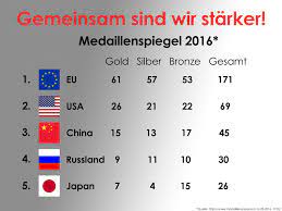 Dennoch wollen sich die deutschen basketballer den traum von olympia erfüllen. Der Olympische Medaillenspiegel Ist Keine Leistung Der Eu Und Zeigt Auch Nicht Deren Starke