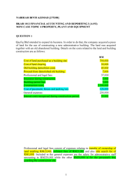 Aasb 116 and ifrs for smes section executive summary main differences in recognition, measurement or presentation requirements this has implications for the disclosures required in aasb 116 when an entity revalues property, plant and equipment, and in relation to assets held for. A192 Q Mc 3 Ppe Question And Solution Studocu