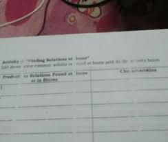 Ace your ncert, cbse, icse & state board exams with brainly. Activity 2 Finding Solution At Home List Down Common Solutions Found At Home And Fo The Activity Brainly Ph