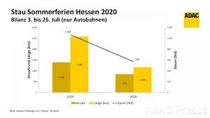 Jetzt informieren und urlaube frühzeitig buchen. Adac Gibt Staubilanz Zur Ersten Sommerferien Halfte In Hessen