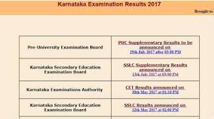 As per the media reports the karnataka sslc result 2021 link will be released on 10th august 2021. Karnataka Ii Puc Supplementary Results 2017 Declared Check Result Online At Karresults Nic In Education News The Indian Express