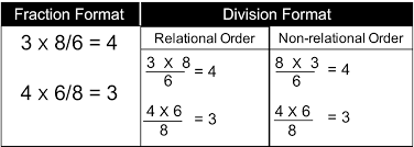 No, the relationship is not proportional because the ratios are not equal. Relational Priming Based On A Multiplicative Schema For Whole Numbers And Fractions Dewolf 2017 Cognitive Science Wiley Online Library