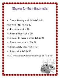 Multiplication Rhymes 2 To 10 Teaching Multiplication How To Memorize Things Multiplication Tricks