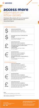 This particular sort code originates from finsbury, london. Https Www Accessbankplc Com Accessbankgroup Media Documents Credit Inflows Pdf