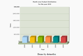 fusion charts create fusion column chart from database in