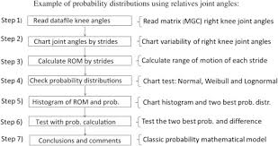 Goniometer An Overview Sciencedirect Topics