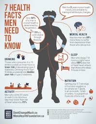 Menshealth Twitter Search Mens Health Month Health