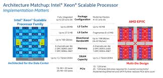 24 Bright Amd Intel Processor Chart