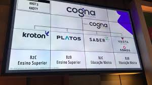 Quem estava posicionado em bbdc3 ou. Bradesco Bbi Bbdc4 Reforca Rating Neutro Sobre Cogna Cogn3