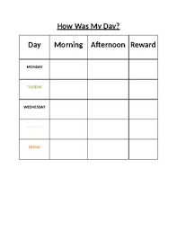 How Was My Day Behavior Accountability Chart By Montessori