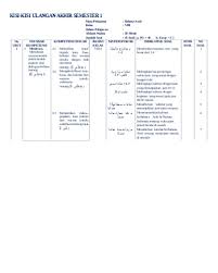 Maybe you would like to learn more about one of these? Kisi Kisi Soal Bahasa Arab Mts Kelas 8 Semester Ganjil Jawabanku Id