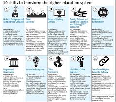 Nowhere in the education blueprint has mentioned about the development of chinese education nor promote the teaching and learning of mother tongue of. Blueprint To Be Shared And Reviewed The Star