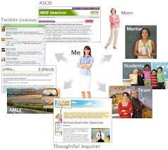 With your help it is possible to have research conducted hopefully leading to a cure. What Does Your Pln Look Like Thoughtful Learning K 12