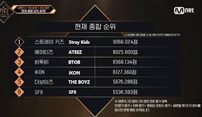 Maybe you would like to learn more about one of these? Final Kingdom Mnet Stray Kids Gano Revive Las Actuaciones Del Episodio 10 La Republica
