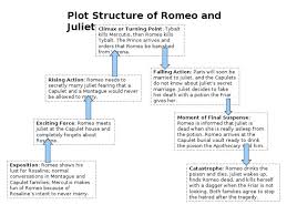 Image Result For Romeo And Juliet Plot Diagram Romeo And Juliet Analysis Plot Diagram Romeo And Juliet