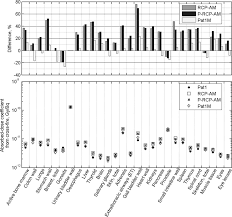 It allows a single resource unit leader to track major activities during each operational period. Feasibility Of Reducing Differences In Estimated Doses In Nuclear Medicine Between A Patient Specific And A Reference Phantom Physica Medica European Journal Of Medical Physics