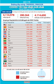 Trong 3 ngày 30/4 đến 2/5, anh n ở quận bắc từ liêm đi ăn ốc vỉa hè, quán bê thui và cơm sườn ở nhiều quận khác nhau tại hà nội. Bhxhvn Chung Tay Ä'áº©y Lui Dá»‹ch Bá»‡nh Covid 19