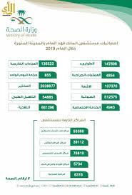 أكثر من 460 ألف مراجع لمستشفى الملك فهد بالمدينة المنورة صحيفة الرأي الإلكترونية