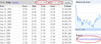 download free data from google finance chartoasis com