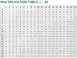 1 12 Times Tables Worksheets Charleskalajian Com