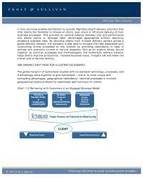 Sutherland Global Services Pdf