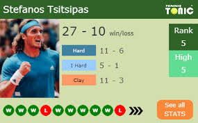 I am my fathers legacy. Stefanos Tsitsipas And Nba Star Giannis Antetokounmpo Troll Nick Kyrgios Video Tennis Tonic News Predictions H2h Live Scores Stats