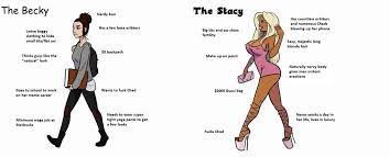 Maybe you would like to learn more about one of these? Incel What Are Chads Stacys And Beckys Vox
