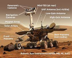 Nasa's newest mars rover, perseverance, started out as a concept on paper. Mars Exploration Rover Instrument Diagrams Nasa S Mars Exploration Program
