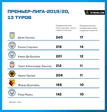 We did not find results for: On Slishkom Dorogoj Dlya Siti Grilish Proshel Ochishenie Chempionshipom Stal Kapitanom Villy No Tak I Ne Podtyanul Getry Angliya Angliya Blogi Ua Tribuna Com
