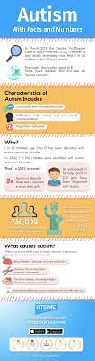 For each of the following questions, indicate your level of. Typical Characteristics Of Autism Spectrum Disorder Otsimo