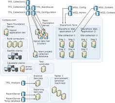 Check spelling or type a new query. About Database Backups Topologies Azure Devops Microsoft Docs