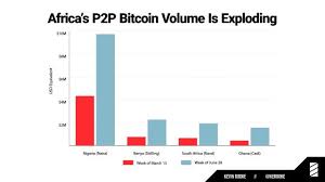 How much is $10 bitcoin in naira : Bitcoin Adoption In Africa Is Setting All Time Highs Every Week Say Crypto Analysts Bitcoin Ke
