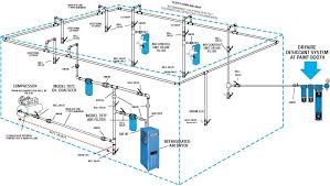 The need to determine inlet pressure becomes especially. Compressed Air System Design Handbook