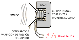 Funciona perfectamente con arduino, pic o cualquier otro sistema. Sensor De Sonido Ky 038 Detectar Sonido Con Arduino Murky Robot