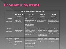 Types Of Economic Systems And Development Ppt Video Online