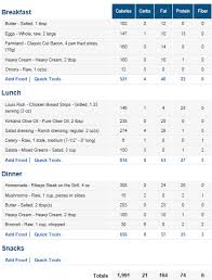 Ketogenic Diet Menu Examples More Jenn Ketogenic Diet