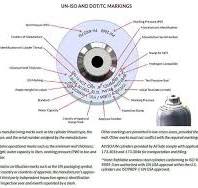 Frequently Asked Questions | Gas Cylinder Source