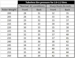 35 Studious Mountain Bike Tubeless Tire Pressure Chart