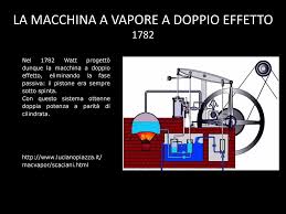 Scrittrice, aquila, lampada, moneta, felicità. Evoluzione Della Macchina A Vapore Ppt Video Online Scaricare
